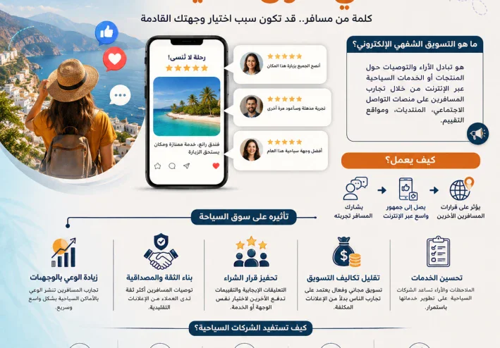دور التسويق الإلكتروني الشفهي في سوق السياحة