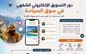 دور التسويق الإلكتروني الشفهي في سوق السياحة