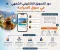 صورة مقال دور التسويق الإلكتروني الشفهي في سوق السياحة