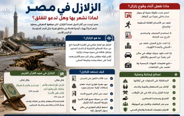 الزلازل في مصر.. لماذا نشعر بها وهل تدعو للقلق؟