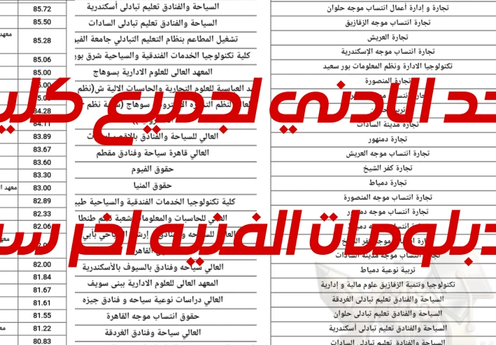 الحد الادني لجميع كليات الدبلومات الفنية اخر سنة