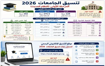 تنسيق الجامعات 2026.. تعرف على الحد الأدنى للمرحلة الأولى وأهم الكليات ورابط موقع التنسيق الرسمي