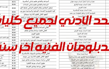 الحد الادني لجميع كليات الدبلومات الفنية اخر سنة 