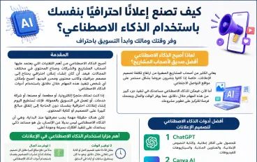 كيف تصنع إعلانًا احترافيًا بنفسك باستخدام الذكاء الاصطناعي؟ وفر وقتك ومالك وابدأ التسويق باحتراف  المقدمة