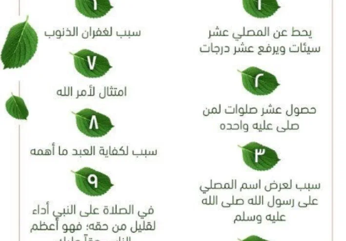 افضل الصلاة على النبي يوم الجمعة: أعظم الأعمال وأفضل القربات