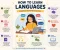 صورة مقال How to learn any language easily and fluently ¿