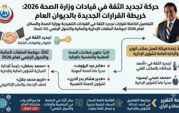 عاجل |  خالد عبدالغفار : يصدر حركة تجديد ثقة موسعة ب ديوان وزارة الصحة والسكان