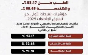 التنسيق الشامل  الثانويه العامه  اهم الكليات