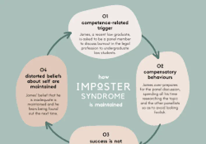 متلازمة المحتال (Imposter Syndrome): عندما تصبح الإنجازات مصدراً للقلق