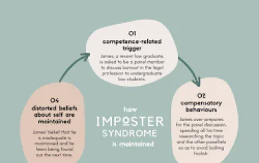 متلازمة المحتال (Imposter Syndrome): عندما تصبح الإنجازات مصدراً للقلق