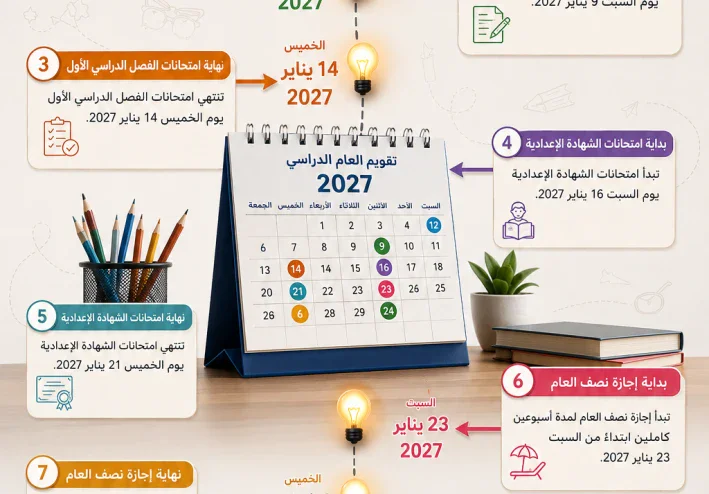 العد التنازلي بدأ: خريطة العام الدراسي 2027 في مصر.. مفاجآت في المواعيد واستعدادات مكثفة!