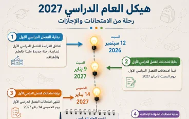 العد التنازلي بدأ: خريطة العام الدراسي 2027 في مصر.. مفاجآت في المواعيد واستعدادات مكثفة!