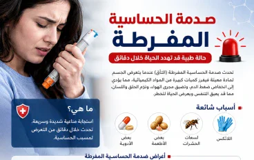 🚨 صدمة الحساسية المفرطة: أعراض خطيرة وكيف تنقذ حياة؟