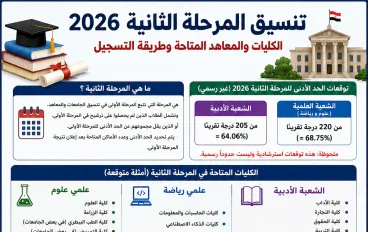 تنسيق المرحلة الثانية 2026.. الكليات والمعاهد المتاحة وطريقة تسجيل الرغبات على موقع التنسيق