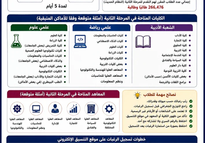 تنسيق المرحلة الثانية 2026.. موعد التسجيل والحد الأدنى والكليات والمعاهد المتاحة وطريقة تسجيل الرغبات