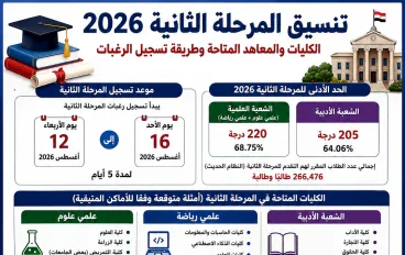 تنسيق المرحلة الثانية 2026.. موعد التسجيل والحد الأدنى والكليات والمعاهد المتاحة وطريقة تسجيل الرغبات
