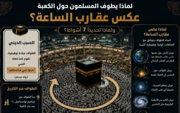 اسرار الطواف حول الكعبه المشرفه 🕋. 