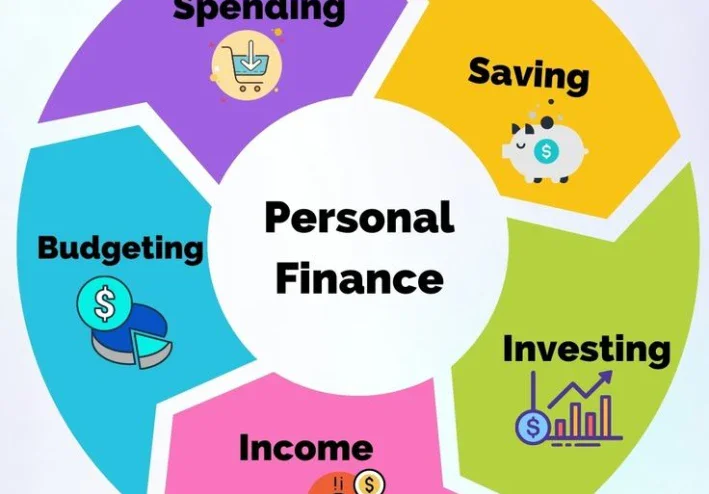 اداره الاعمال Personal Finance