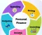 صورة مقال اداره الاعمال Personal Finance 