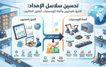 تحسين سلاسل الإمداد: التنبؤ بالمخزون وأتمتة اللوجستيات لتقليل التكاليف