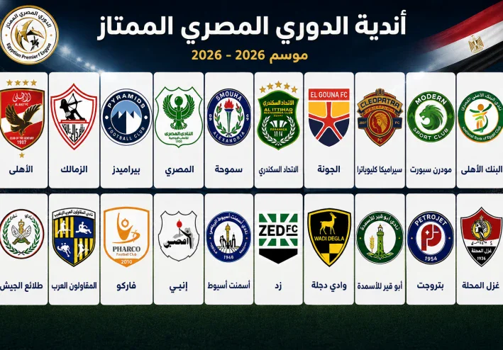 الدوري المصري 2026-2027.. موعد الجولة الافتتاحية ومباريات الجولة الأولى