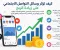 صورة مقال كيف تؤثر وسائل التواصل الاجتماعي على زيادة الربح؟ 