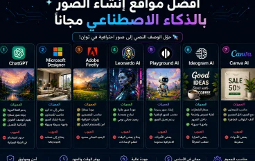 أفضل مواقع إنشاء الصور بالذكاء الاصطناعي مجانًا 2026 (دليل شامل للمبتدئين والمحترفين)
