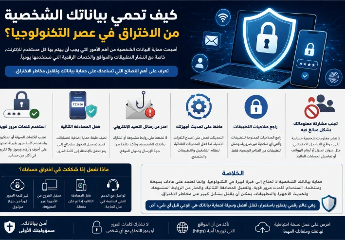 كيف تحمي بياناتك الشخصية من الاختراق في عصر التكنولوجيا؟