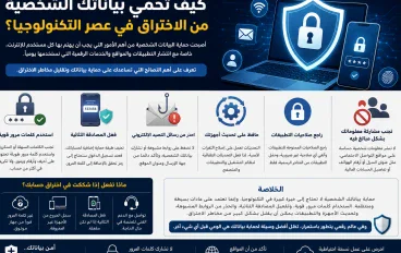 كيف تحمي بياناتك الشخصية من الاختراق في عصر التكنولوجيا؟