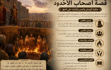 قصة المؤمنين أصحاب الأخدود