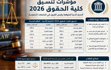 مؤشرات تنسيق كلية الحقوق