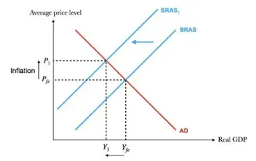 لماذا ترتفع الأسعار رغم ثبات الرواتب… سر التضخم الذي يعيشه كل بيت.