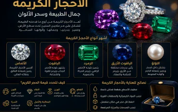 الأحجار الكريمة عالم من السحر والجمال