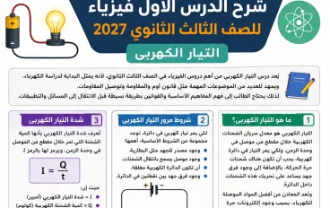 خلاصه الدرس الاول