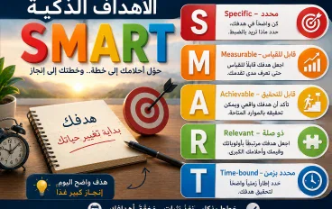 لماذا لا تحقق أهدافك؟ دليلك إلى الأهداف الذكية SMART وتحويل أحلامك إلى واقع