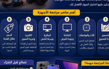 # مراجعة الأجهزة الإلكترونية قبل الشراء: منهج عملي لاختبار الأداء وتحديد القيمة الحقيقية
