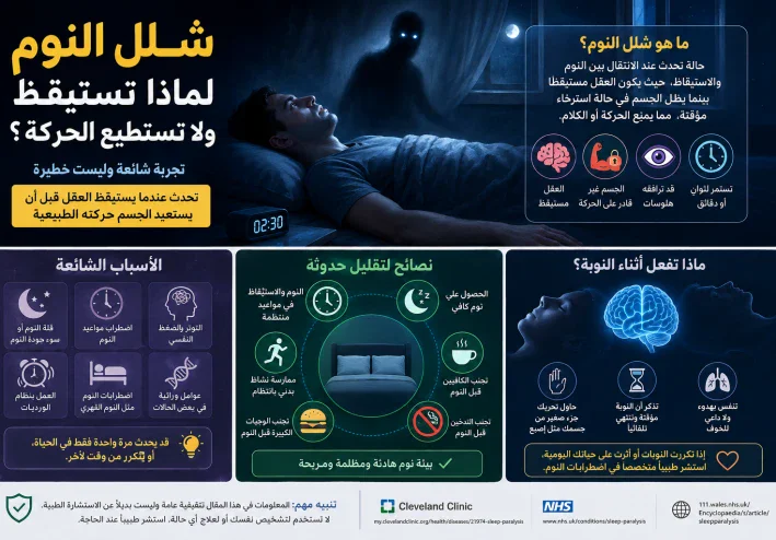 شلل النوم: لماذا تستيقظ ولا تستطيع الحركة أو الكلام