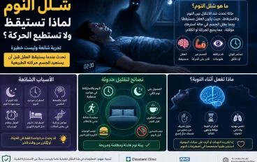 شلل النوم: لماذا تستيقظ ولا تستطيع الحركة أو الكلام
