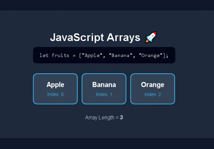 شرح Arrays في JavaScript للمبتدئين | إنشاء المصفوفات والوصول للعناصر