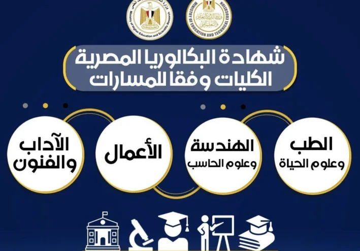 البكالوريا المصرية 2026/2027.. المسارات ونظام الامتحانات وشروط دخول الاختبار