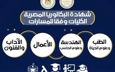 البكالوريا المصرية 2026/2027.. المسارات ونظام الامتحانات وشروط دخول الاختبار