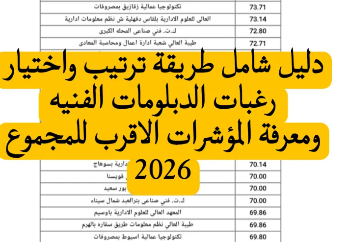 دليل شامل لـ طريقة ترتيب رغبات الدبلومات الفنية لعام 2026 ومؤشرات القبول الاسترشادية