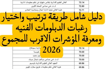 دليل شامل لـ طريقة ترتيب رغبات الدبلومات الفنية لعام 2026 ومؤشرات القبول الاسترشادية