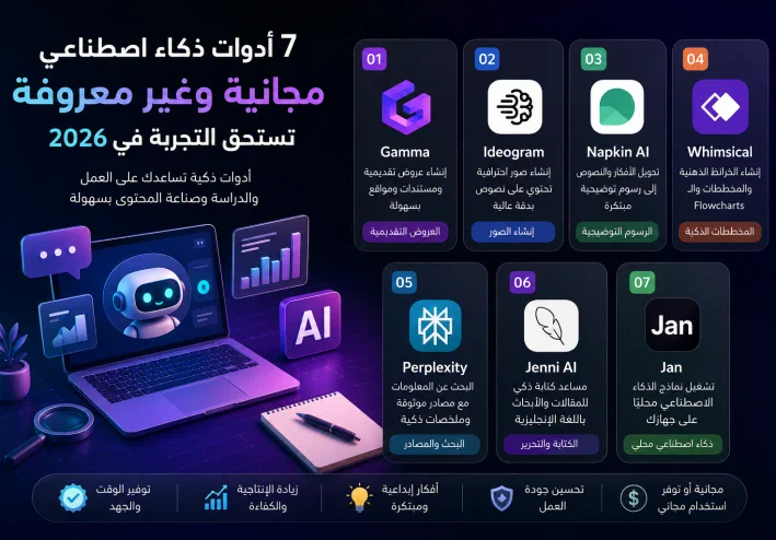 أفضل 7 أدوات الذكاء الاصطناعي المجانية  في 2026