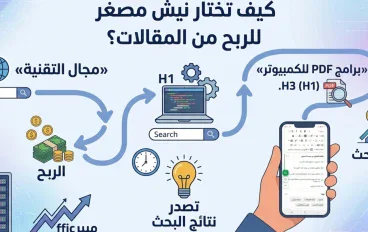 ​كيف تختار نيش مصغر ناجح للربح من المقالات (دليل 2026)