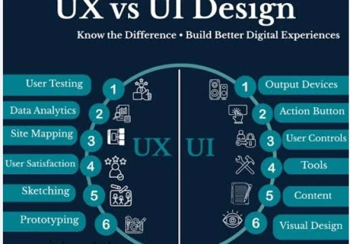 وظيفة تصميم UI/UX: بوابتك إلى عالم التصميم الرقمي