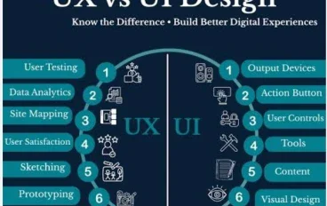 وظيفة تصميم UI/UX: بوابتك إلى عالم التصميم الرقمي