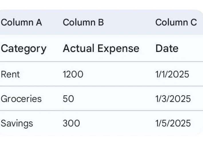 إدارة أموالك بذكاء باستخدام Google Sheets