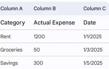 إدارة أموالك بذكاء باستخدام Google Sheets