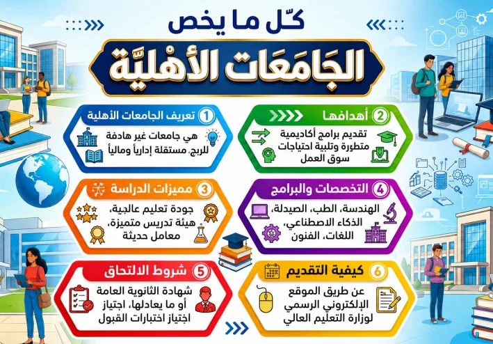 دليلك الشامل قبل دخولك الجامعات الأهلية